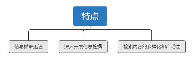 搜索引擎特点